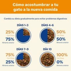 Pack 26 Cat Chow Comida Húmeda Para Gatos Adultos De Salmón 15 Pack 26 Cat Chow Comida Húmeda Para Gatos Adultos De Salmón -Suministros De Mascotas Ventas 2024 7613036594899 6 630f5a7964300 g