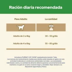 Cat Chow Pienso Para Gatos Esterilizados De Pavo -Suministros De Mascotas Ventas 2024 7613287329547 5 630603ddea21b g