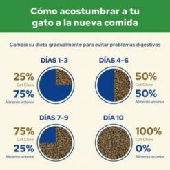 Cat Chow Pienso Para Gatos Esterilizados De Pavo -Suministros De Mascotas Ventas 2024 7613287329547 6 630603e140626 g