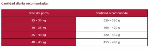 Arion Pienso Para Perros Original Adult Large Salmón Y Arroz 4 Arion Pienso Para Perros Original Adult Large Salmón Y Arroz - Imagen 2