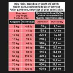 Arquivet Pienso Para Perros Grain Free Salmon Y Atun 13 Arquivet Pienso Para Perros Grain Free Salmon Y Atun -Suministros De Mascotas Ventas 2024 8435117890350 6 g