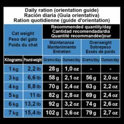 Arquivet Pienso Para Gatos Esterilizados De Pescado Blanco Y Atún -Suministros De Mascotas Ventas 2024 8435117892477 5 g