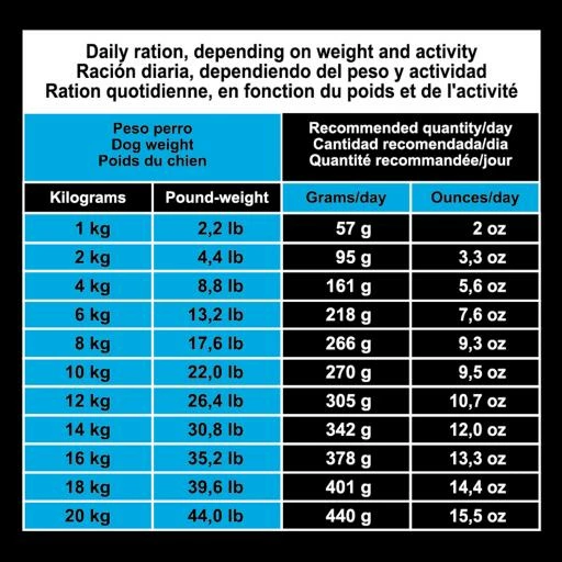 Arquivet Dog Original Puppy Junior Pollo Y Arroz 9 Arquivet Dog Original Puppy Junior Pollo Y Arroz - Imagen 7