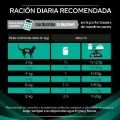Pack 24 Pro Plan Veterinary Diets Comida Húmeda Mousse EN Gastrointestinal ST/OX -Suministros De Mascotas Ventas 2024 8445290093004 5 63690a4e86c52 g