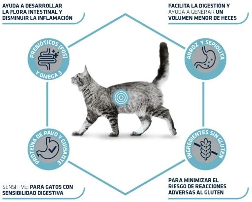 Advance Pienso Gastroenteric Sensitive Para Gato 5 Advance Pienso Gastroenteric Sensitive Para Gato - Imagen 3