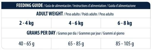 Advance Pienso Gastroenteric Sensitive Para Gato 9 Advance Pienso Gastroenteric Sensitive Para Gato - Imagen 7
