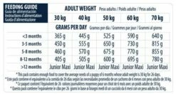 Advance Pienso Puppy Pollo Y Arroz Para Cachorros Raza Grande -Suministros De Mascotas Ventas 2024 88082 6 6 g