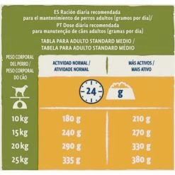 Dog Chow Pienso Para Perros Adultos De Pollo -Suministros De Mascotas Ventas 2024 92870 07613034464590 12362609 consumer data p2 4 g