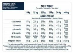 Advance Pienso De Pollo Y Arroz Para Cachorro De Raza Mediana 13 Advance Pienso De Pollo Y Arroz Para Cachorro De Raza Mediana -Suministros De Mascotas Ventas 2024 95246 6 6 g