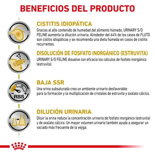 Royal Canin Comida Húmeda VHN Urinary S/O Paté Para Gato 10 Royal Canin Comida Húmeda VHN Urinary S/O Paté Para Gato - Imagen 8