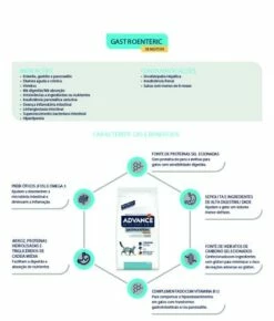 Advance Pienso Gastroenteric Sensitive Para Gato 18 Advance Pienso Gastroenteric Sensitive Para Gato -Suministros De Mascotas Ventas 2024 CP000366 1 6373be86981e7 g