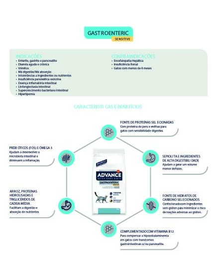 Advance Pienso Gastroenteric Sensitive Para Gato 10 Advance Pienso Gastroenteric Sensitive Para Gato - Imagen 8