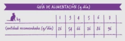 Evoque Pienso De Pescado Blanco Atún Y Arroz Para Gatos Esterilizados -Suministros De Mascotas Ventas 2024 Captura de pantalla 2023 04 26 111008 6448ea83b0d52 g