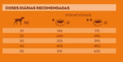 Nature's Variety Pienso Original Grain Free De Pavo Para Perros Adultos Mini -Suministros De Mascotas Ventas 2024 DOSE 300x152Peru 635800522092f g