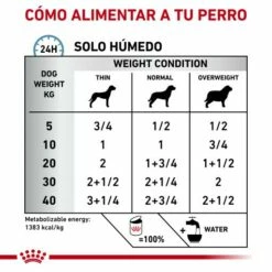 Pack 12 Royal Canin Comida Húmeda Sensitivity Control Pato Con Arroz 11 Pack 12 Royal Canin Comida Húmeda Sensitivity Control Pato Con Arroz -Suministros De Mascotas Ventas 2024 RACIONAMIENTO 62fcc12eeb230 g