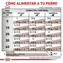 Royal Canin Comida Húmeda Gastro Intestinal Canine 13 Royal Canin Comida Húmeda Gastro Intestinal Canine -Suministros De Mascotas Ventas 2024 RACIONAMIENTO 62fcc2767ab1a g