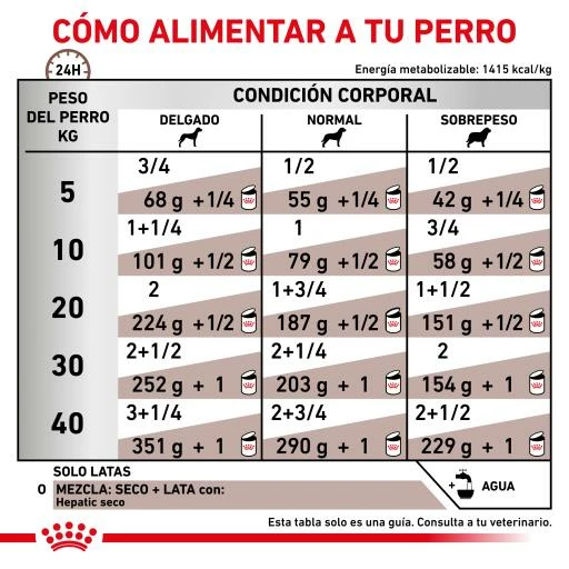 Royal Canin Comida Húmeda Hepatic Canine 6 Royal Canin Comida Húmeda Hepatic Canine - Imagen 4
