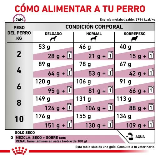 Royal Canin Renal Small Dogs 11 Royal Canin Renal Small Dogs - Imagen 9