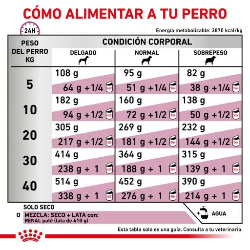 Royal Canin Pienso Renal Special Canine 12 Royal Canin Pienso Renal Special Canine - Imagen 10