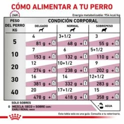 Royal Canin Comida Húmeda Early Renal Para Perro -Suministros De Mascotas Ventas 2024 RACIONAMIENTO 62fccb4d1cee7 g