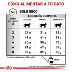 Royal Canin Pienso Hepatic Para Gatos 21 Royal Canin Pienso Hepatic Para Gatos -Suministros De Mascotas Ventas 2024 RACIONAMIENTO 62fce1024a343 g