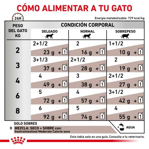 Royal Canin Comida Húmeda Gastro Intestinal Moderate Calorie Feline 11 Royal Canin Comida Húmeda Gastro Intestinal Moderate Calorie Feline - Imagen 9