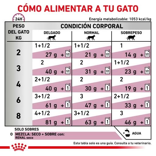 Royal Canin Renal Paté 9 Royal Canin Renal Paté - Imagen 7