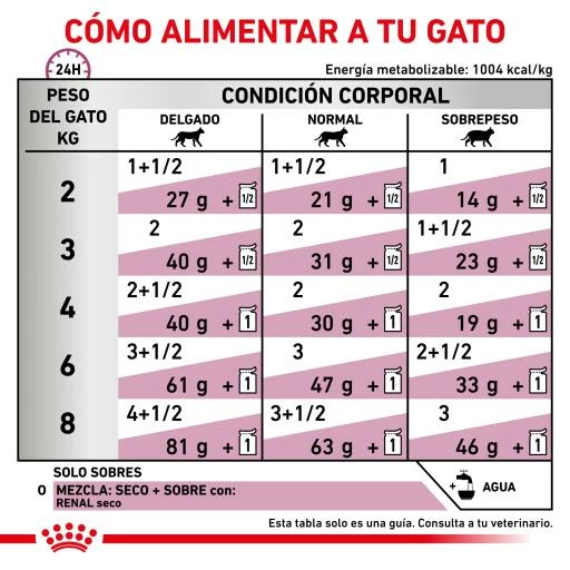 Royal Canin Renal Feline Con Ternera 9 Royal Canin Renal Feline Con Ternera - Imagen 7