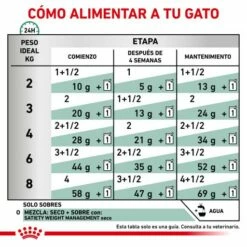 Royal Canin Comida Húmeda Satiety Weight Management Para Gato 15 Royal Canin Comida Húmeda Satiety Weight Management Para Gato -Suministros De Mascotas Ventas 2024 RACIONAMIENTO 62fce7ffdc2db g