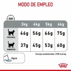 Royal Canin Oral Care Pienso De Gato Adulto Con Sensibilidad Oral -Suministros De Mascotas Ventas 2024 RC FCN DentalCare CV 6 es ES 649d6bfb8003c g