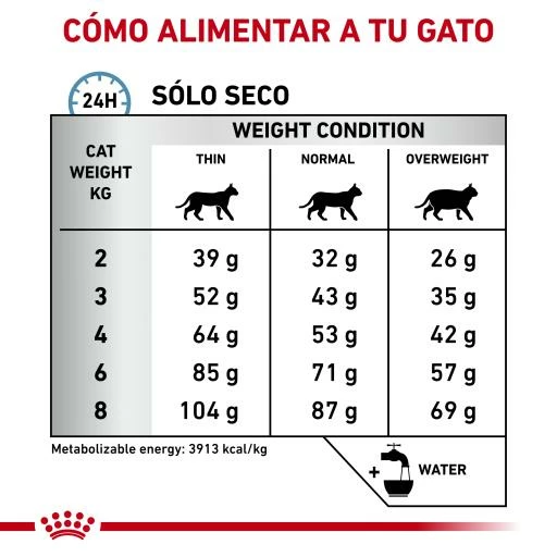Royal Canin Pienso Para Gato Veterinary Diet Anallergenic AN24 7 Royal Canin Pienso Para Gato Veterinary Diet Anallergenic AN24 - Imagen 5