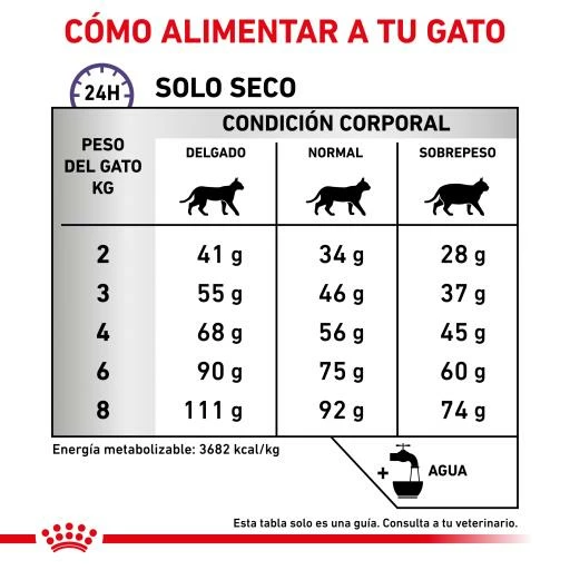 Royal Canin Pienso Calm Para Gato 10 Royal Canin Pienso Calm Para Gato - Imagen 8