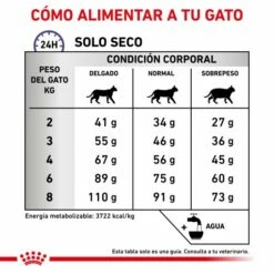 Royal Canin Pienso Feline Dental Para Gato -Suministros De Mascotas Ventas 2024 RC VET DRY CatDental CV 6 es ES 62fce2440926e g