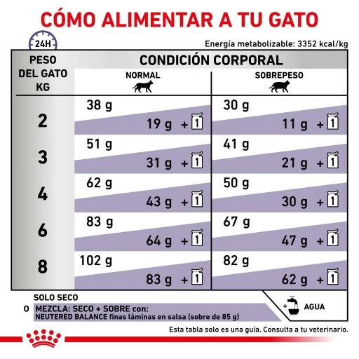 Royal Canin Pienso Neutered Satiety Balance Para Gato 9 Royal Canin Pienso Neutered Satiety Balance Para Gato - Imagen 7