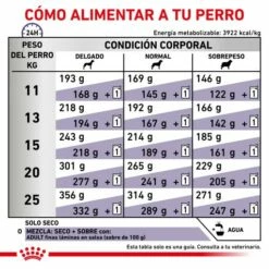 Royal Canin Pienso Canine Vet Care Adult -Suministros De Mascotas Ventas 2024 RC VET DRY DogAD CV 6 es ES 62fcc363c73e5 g