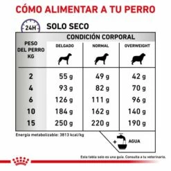 Royal Canin Calm 17 Royal Canin Calm -Suministros De Mascotas Ventas 2024 RC VET DRY DogCalmSD CV 6 es ES 62fcc3f4a72c1 g