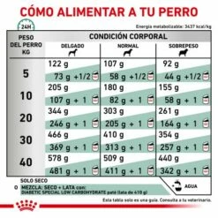 Royal Canin Pienso Diabetic Canine -Suministros De Mascotas Ventas 2024 RC VET DRY DogDiabetic CV Eretailkit 5 es ES 62fcdee770781 g