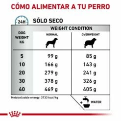 Royal Canin Pienso Hypoallergenic Moderate Calorie Canine -Suministros De Mascotas Ventas 2024 RC VET DRY DogHypoMC CV Eretailkit 4 es ES 62fcbf37b164b g