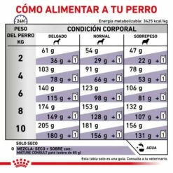 Royal Canin Pienso Senior Consult Mature Small Dog 20 Royal Canin Pienso Senior Consult Mature Small Dog -Suministros De Mascotas Ventas 2024 RC VET DRY DogMatConsSD CV 6 es ES 62fcc4c1419e8 g