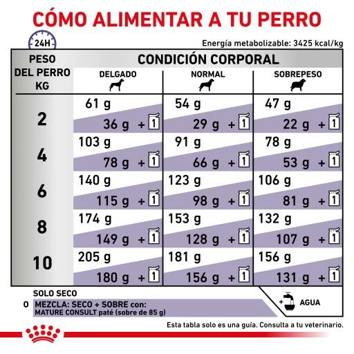 Royal Canin Pienso Senior Consult Mature Small Dog 10 Royal Canin Pienso Senior Consult Mature Small Dog - Imagen 8