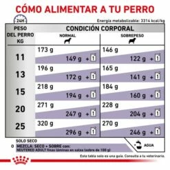 Royal Canin Pienso Neutered Adult Medium Dogs -Suministros De Mascotas Ventas 2024 RC VET DRY DogNeutAD CV 6 es ES 62fcc4df30d3a g