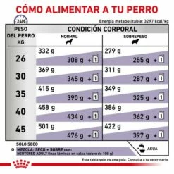 Royal Canin Pienso Neutered Adult Large Dogs 18 Royal Canin Pienso Neutered Adult Large Dogs -Suministros De Mascotas Ventas 2024 RC VET DRY DogNeutADLD CV 6 es ES 62fcc50354d76 g
