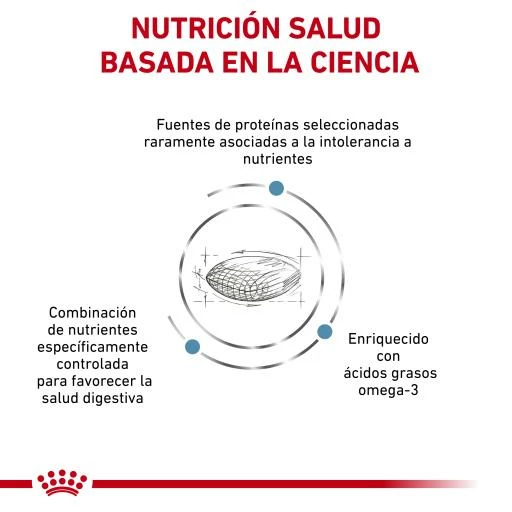 Royal Canin Pienso Sensitivity Canine 6 Royal Canin Pienso Sensitivity Canine - Imagen 4