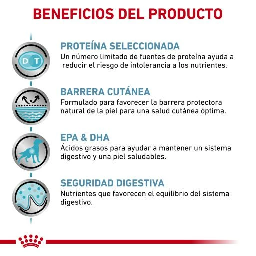 Royal Canin Pienso Sensitivity Canine 7 Royal Canin Pienso Sensitivity Canine - Imagen 5
