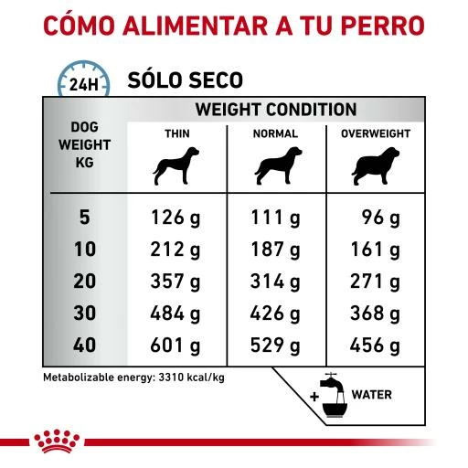 Royal Canin Pienso Sensitivity Canine 8 Royal Canin Pienso Sensitivity Canine - Imagen 6