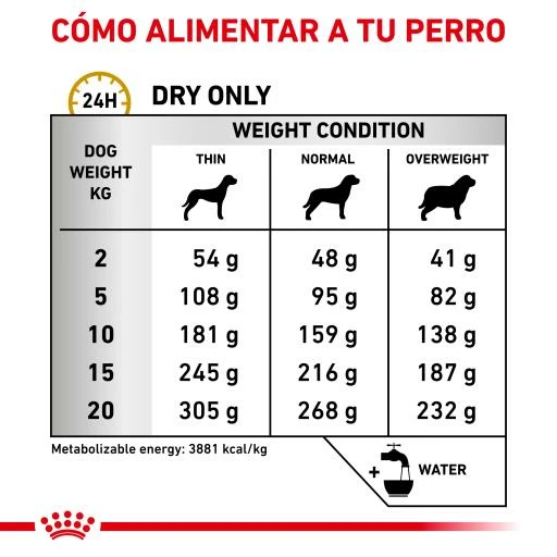 Royal Canin Pienso Urinary S/O Canine 8 Royal Canin Pienso Urinary S/O Canine - Imagen 6