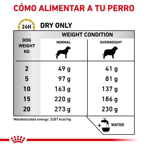 Royal Canin Pienso Urinary S/O Moderate Calorie Para Perro 7 Royal Canin Pienso Urinary S/O Moderate Calorie Para Perro - Imagen 5