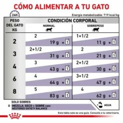 Royal Canin Comida Húmeda Neutered Balance Feline 14 Royal Canin Comida Húmeda Neutered Balance Feline -Suministros De Mascotas Ventas 2024 RC VET WET CatNeutBal CV 6 es ES 62fce43aec93d g