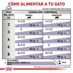 Royal Canin Comida Húmeda Neutered Maintenance Para Gato 16 Royal Canin Comida Húmeda Neutered Maintenance Para Gato -Suministros De Mascotas Ventas 2024 RC VET WET CatNeutMaint CV 6 es ES 62fce45998afa g