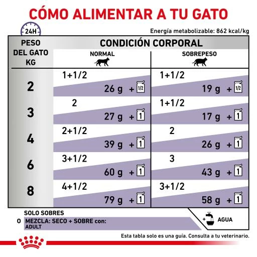 Royal Canin Comida Húmeda Neutered Maintenance Para Gato 8 Royal Canin Comida Húmeda Neutered Maintenance Para Gato - Imagen 6